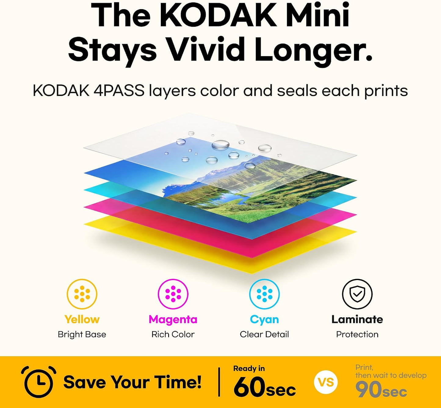 KODAK Mini 2 Retro 2X3 Portable Photo Printer, 38 Sheets, Bluetooth Smartphone Printer for Iphone & Android, Instant Color Prints, 4PASS Dye Sublimation, White