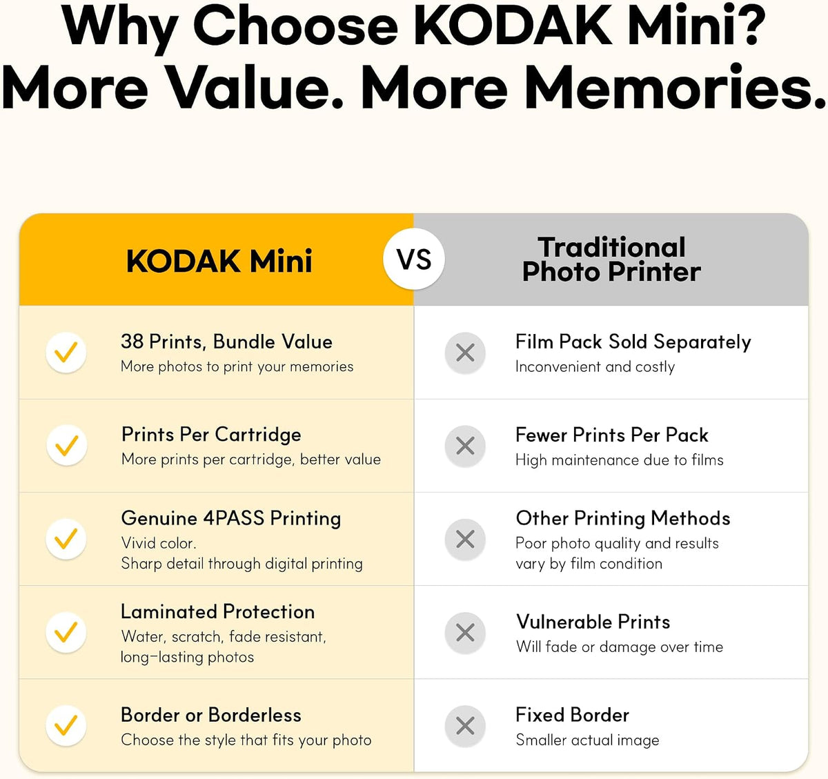KODAK Mini 2 Retro 2X3 Portable Photo Printer, 38 Sheets, Bluetooth Smartphone Printer for Iphone & Android, Instant Color Prints, 4PASS Dye Sublimation, White