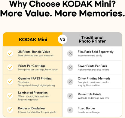 KODAK Mini 2 Retro 2X3 Portable Photo Printer, 38 Sheets, Bluetooth Smartphone Printer for Iphone & Android, Instant Color Prints, 4PASS Dye Sublimation, White
