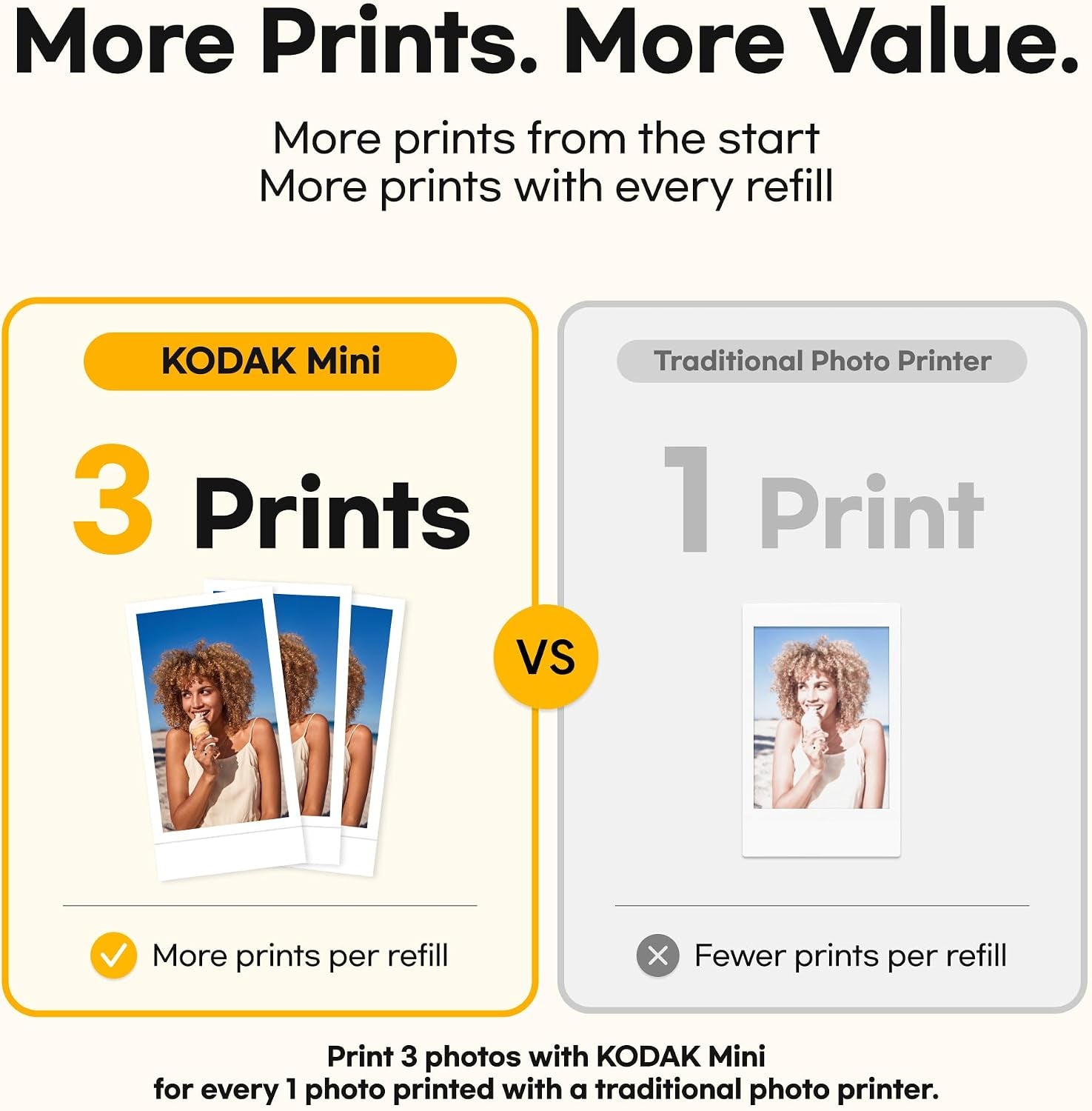KODAK Mini 2 Retro 2X3 Portable Photo Printer, 38 Sheets, Bluetooth Smartphone Printer for Iphone & Android, Instant Color Prints, 4PASS Dye Sublimation, White